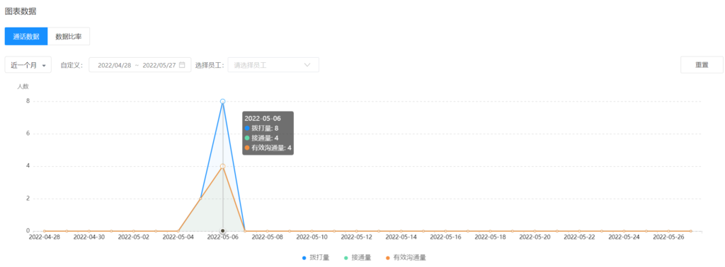 怎么打企业微信公费电话？管理者如何查看员工通话数据？-4