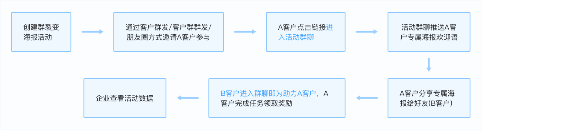 descript